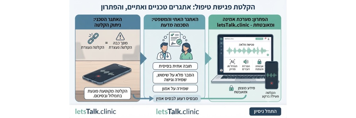 הקלטת פגישות טיפול: שיקולים אתיים, אתגרים טכניים ופתרונות הקלטת פגישות טיפול: שיקולים אתיים, אתגרים טכניים ופתרונות